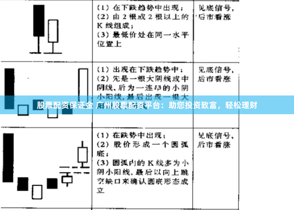 股票配资保证金 广州股票配资平台：助您投资致富，轻松理财