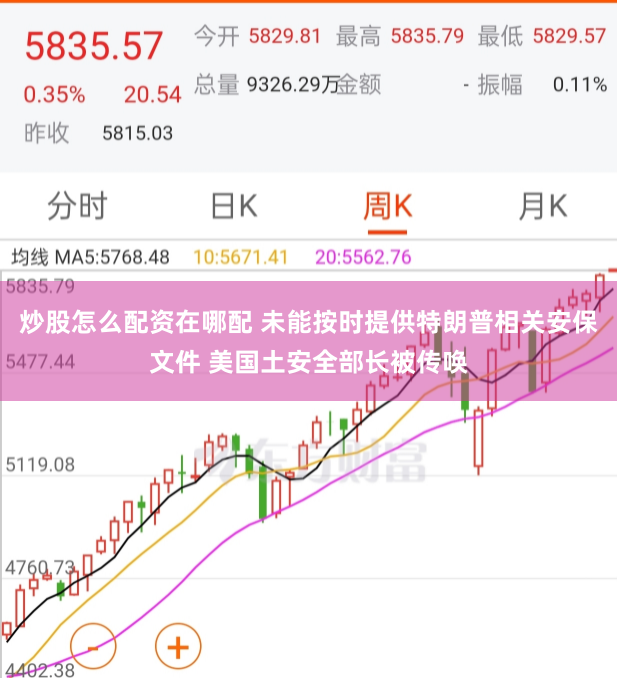 炒股怎么配资在哪配 未能按时提供特朗普相关安保文件 美国土安全部长被传唤