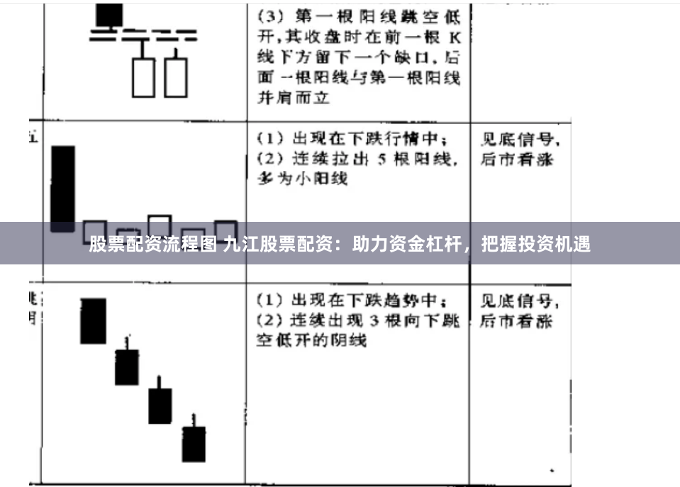 股票配资流程图 九江股票配资：助力资金杠杆，把握投资机遇